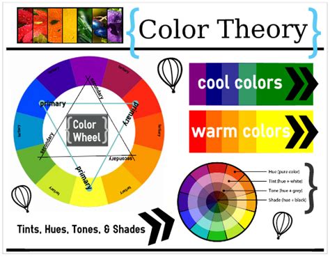 The Color Mixing Medley IPad Art Room