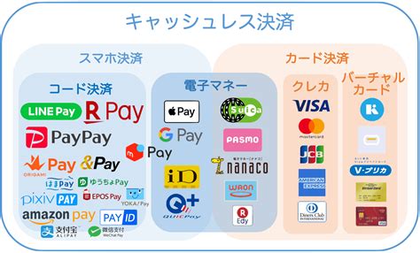 キャッシュレス決済の同行と目指すべき姿｜自律神経ちゃんねる