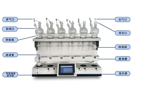 CYCQ 6 全自动液液萃取仪手动进试剂气流振荡 化工仪器网