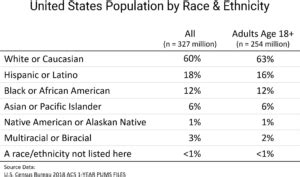 How To Ask Race Ethnicity On A Survey Versta Research