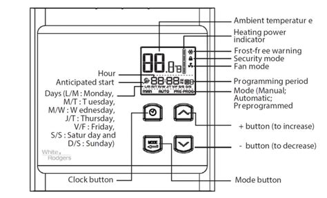 White Rodgers Thermostat Manual Pdf