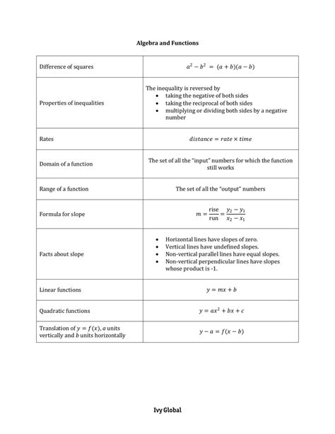 Sat Math Cheat Sheet Download Printable Pdf Templateroller