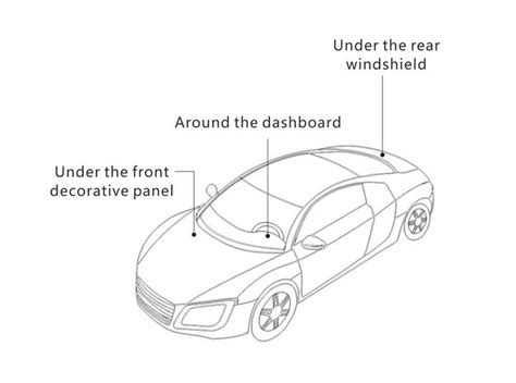 Where Is A Gps Tracking Device Installed On A Car Jimi Iot