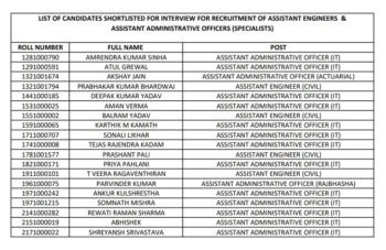 Lic Aao Mains Result Out Check Ae Score Card Here Examiner Updates