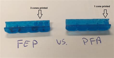 Fep Vs Pfa Film Tested For Resin 3d Printing Liqcreate