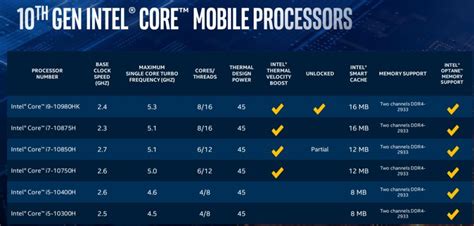 Intel Core i7-10750H vs Core i7-1065G7 - the comet didn't slip on ice ...