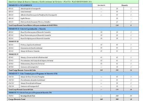 DIRECCIÓN DE POSTGRADO creada por Resolución N Desde su creación ha