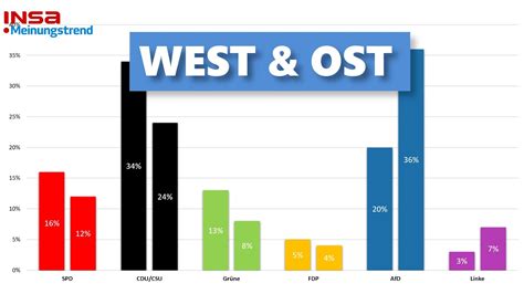AfD ist STÄRKSTE KRAFT im Osten INSA Meinungstrend YouTube