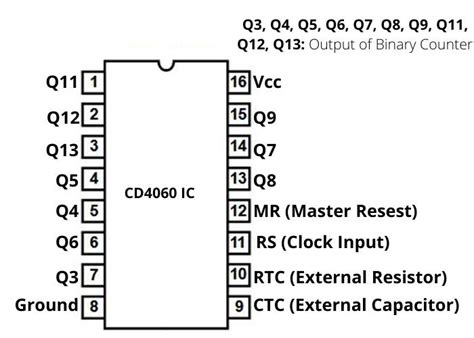 Cd Stage Ripple Carry Binary Counter Ic Electronic Components