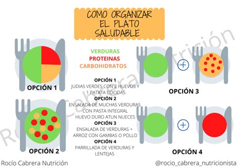 Plato Saludable De Harvard Infografía Rocío Cabrera Nutrición