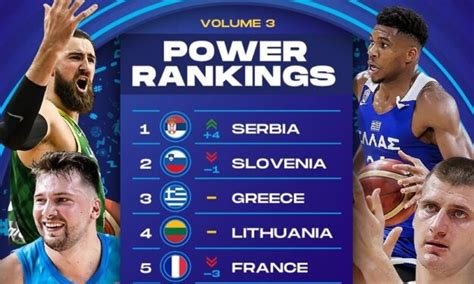 Serbia Tops Last Edition Of Fiba S Eurobasket Power Rankings Eurohoops