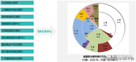 我国ccer市场发展历程及项目收益测算 知乎