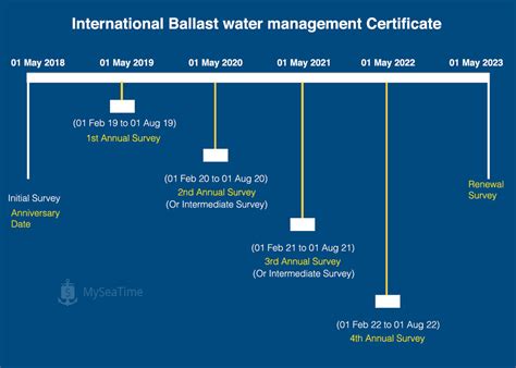 Ballast Water Management What We Need To Know And How To Comply