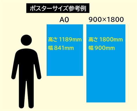 学会ポスターの作り方 ｜ レスキュープリント110番