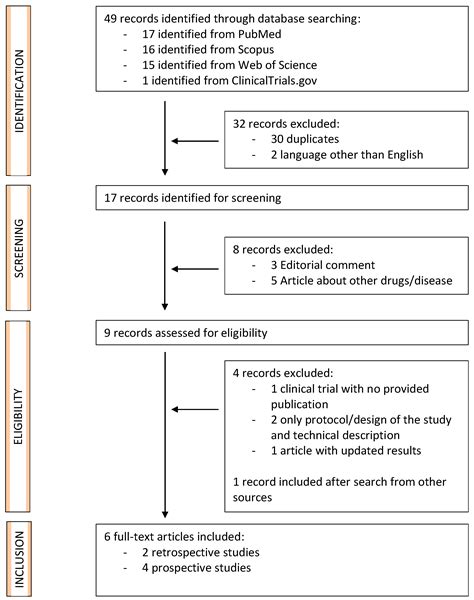 Jcm Free Full Text Transperineal Laser Ablation For Benign Prostatic Enlargement A