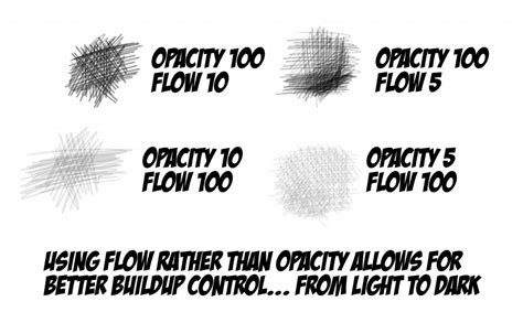 Flow Vs Opacity Planet Photoshop