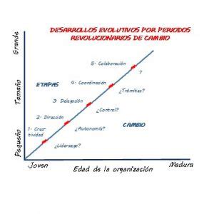 CURVA GREINER Design Thinking Urjc