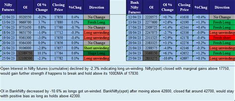 Subash Ram On Twitter RT Jkumarchennai Open Interest Analysis