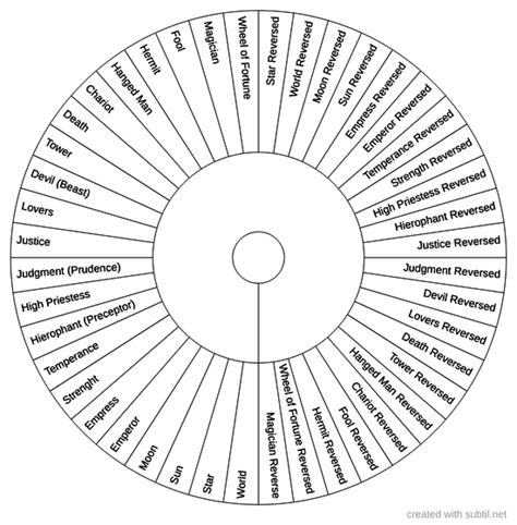 Subtil Sharing And Creation Of Dowsing Pendulum Charts Page Date