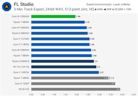 Intel Core i9-13950HX Review: 24 Cores, 32 Threads | TechSpot