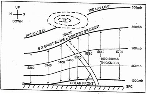 Jet Stream Formation, Structure & Characteristics – Meteorology101