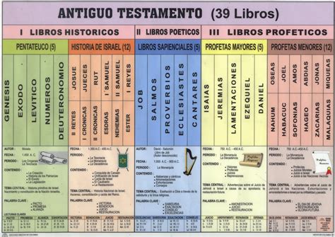 GENERALIDADES DE LA BIBLIA Evangelio Primitivo