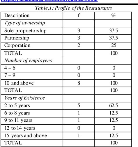 Table From Product Pricing And Promotional Strategies Of Restaurants