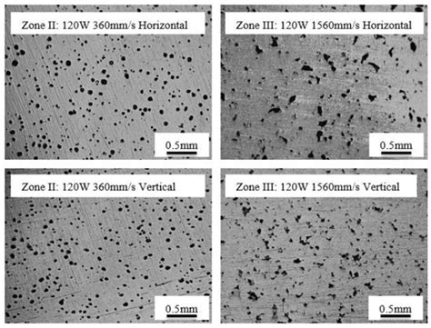 Porosity In Horizontal Top Panels And Vertical Bottom Panels