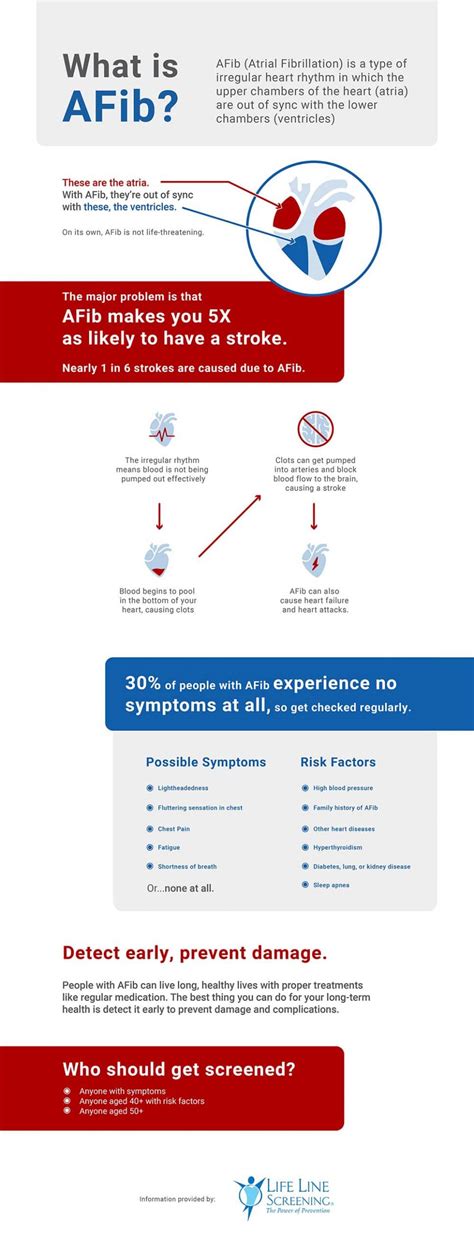 Atrial Fibrillation And Stress A 2 Way Street 47 Off