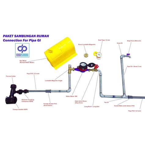 Gambar Sambungan Rumah Pdam 44 Koleksi Gambar
