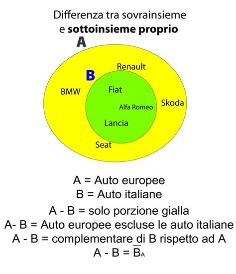 Teoria Degli Insiemi Informati Sardegna