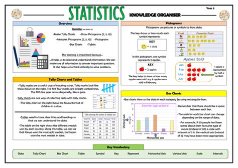 Year 3 Maths Complete Knowledge Organisers Bundle Teaching Resources