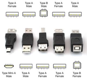 Немного о USB портах, разъемах и переходниках — PHP-Web.Info
