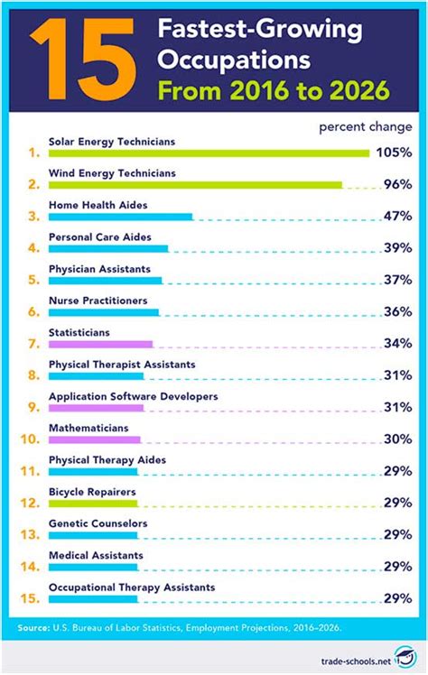 Las Profesiones Mejor Pagadas Del Futuro Ticnegocios Es