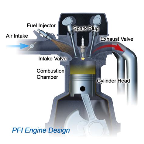 Gas Fx Drive Thru Circuit Diagram All About General Electric