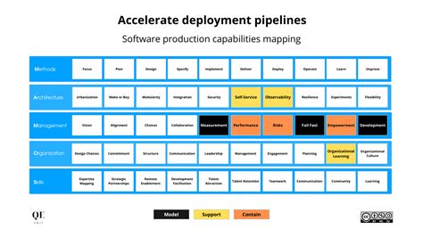 The Systemic Recipe Of Continuous Deployment Pipelines Qe Unit