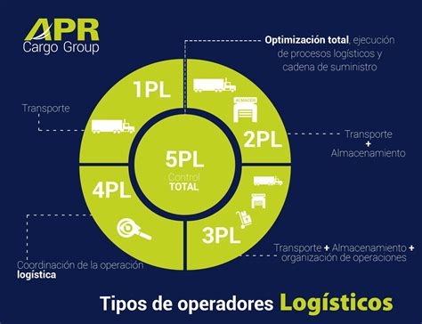 3pl Los Beneficios De Externalizar La Logistica Comprar Online