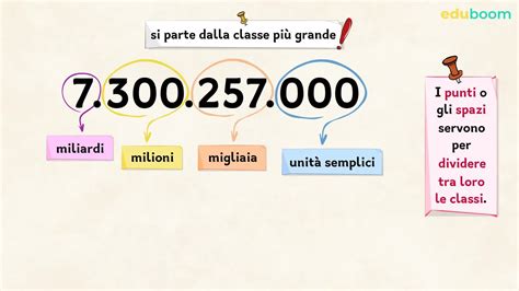 I Grandi Numeri Matematica Quinta Primaria