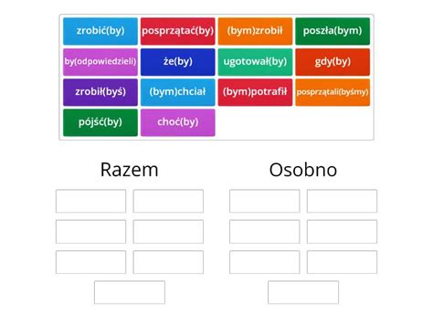 Pisownia wyrazów z cząstką by Posortuj