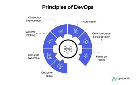 Principles Of Devops That Make Organization Transformation Easy