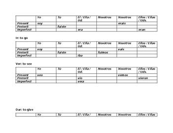 Present Preterit Imperfect Tenses Conjugation And Questions Practice