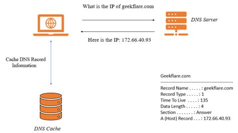 How To Setup Dns Caching Using Dnsmasq On Ubuntu Geekflare