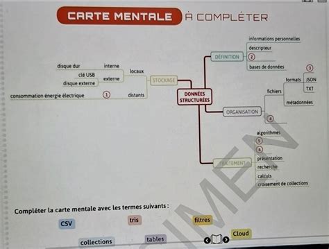 Lycée Informatique Bonjour c est de la SNT niveau 2de quelqu un