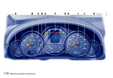 Porsche Dashboard Warning Lights A Comprehensive Visual Guide Porsche Denver West