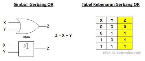 Pengertian Gerbang Logika Dasar Beserta Jenis Dan Simbolnya