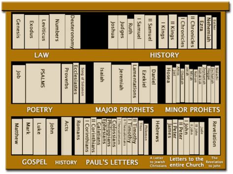 Paragraph Bible Links — UPCI Sages