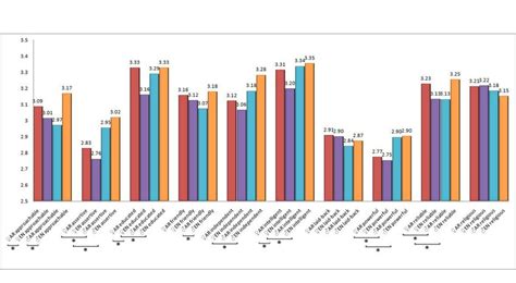 2 Ratings For Arabic Speakers Broken Down By Speaker Sex Speaker