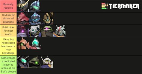 Gundam Evolution Tier List Community Rankings Tiermaker