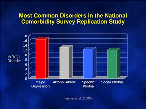 PPT Mood Disorders I Chapter 7 March 7 2014 PSYC 2340 Abnormal