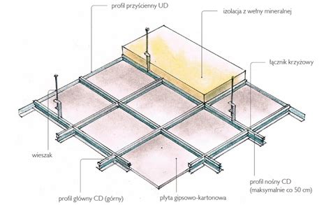 Wykańczanie ścian i sufitów płytami g k instrukcja montażu